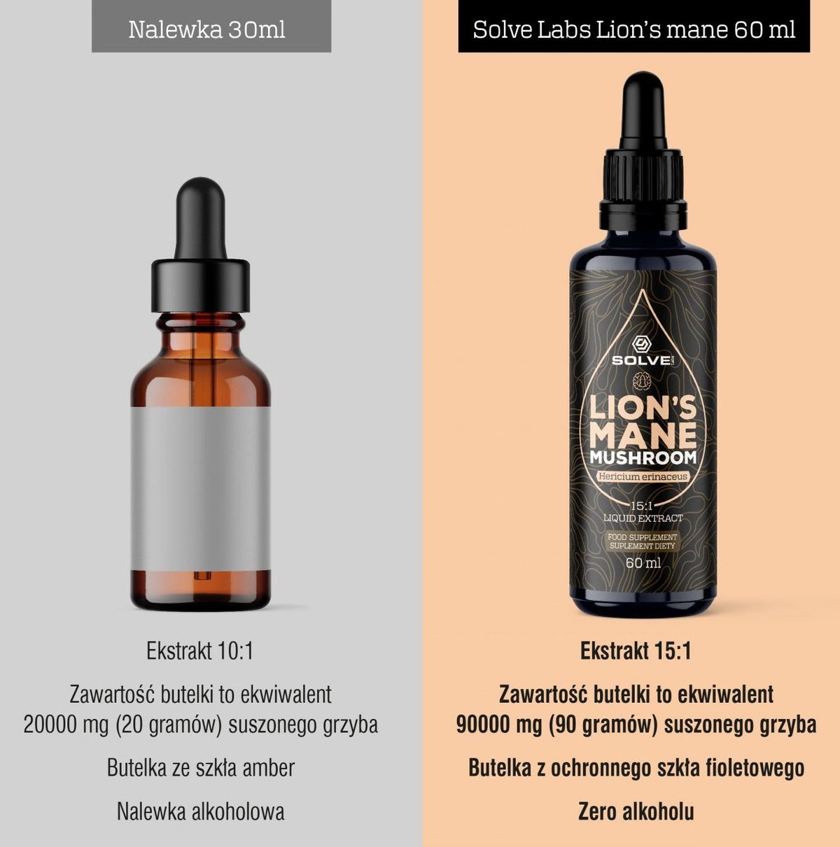 Solve Labs Lion's Mane Mushroom Liquid Extract 60 ml Lion's Mane - Sklep Witaminki.pl